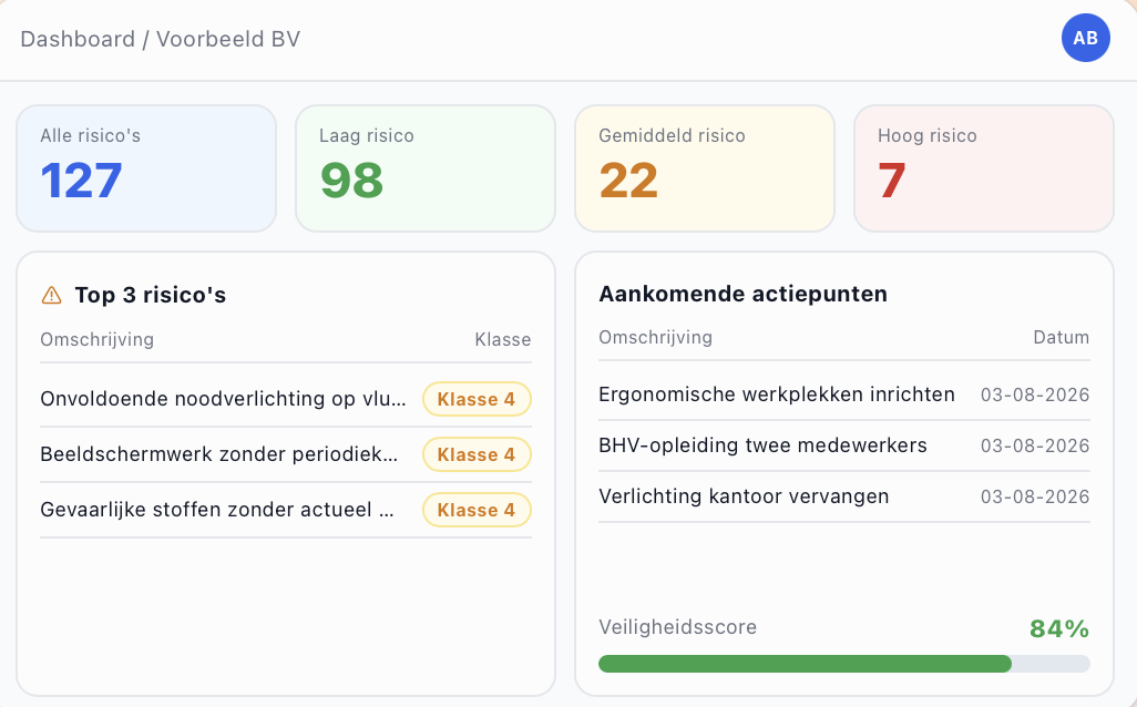 Dashboard RiePortal - RGD Solutions